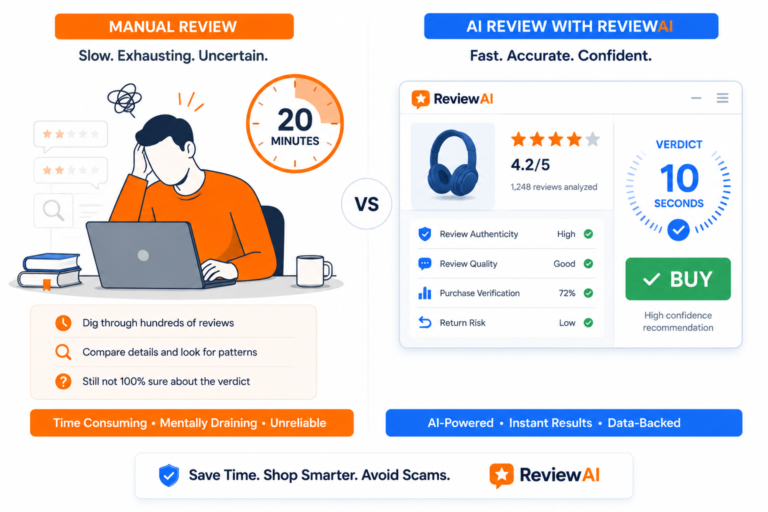 Manual checking vs ReviewAI scam checker — 20 minutes vs 10 seconds side by side